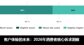 員工體驗（EX）的未來：2026年員工核心訴求洞察